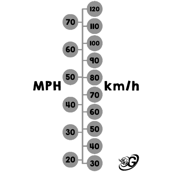 MPH to km/h Car Windshield Cling